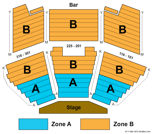 Borgata Music Box End Stage Zone Seating Chart